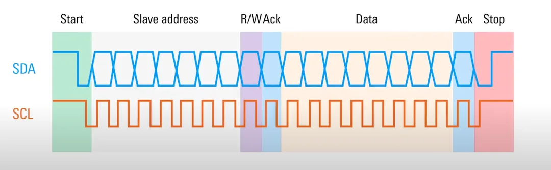 i2c protocol